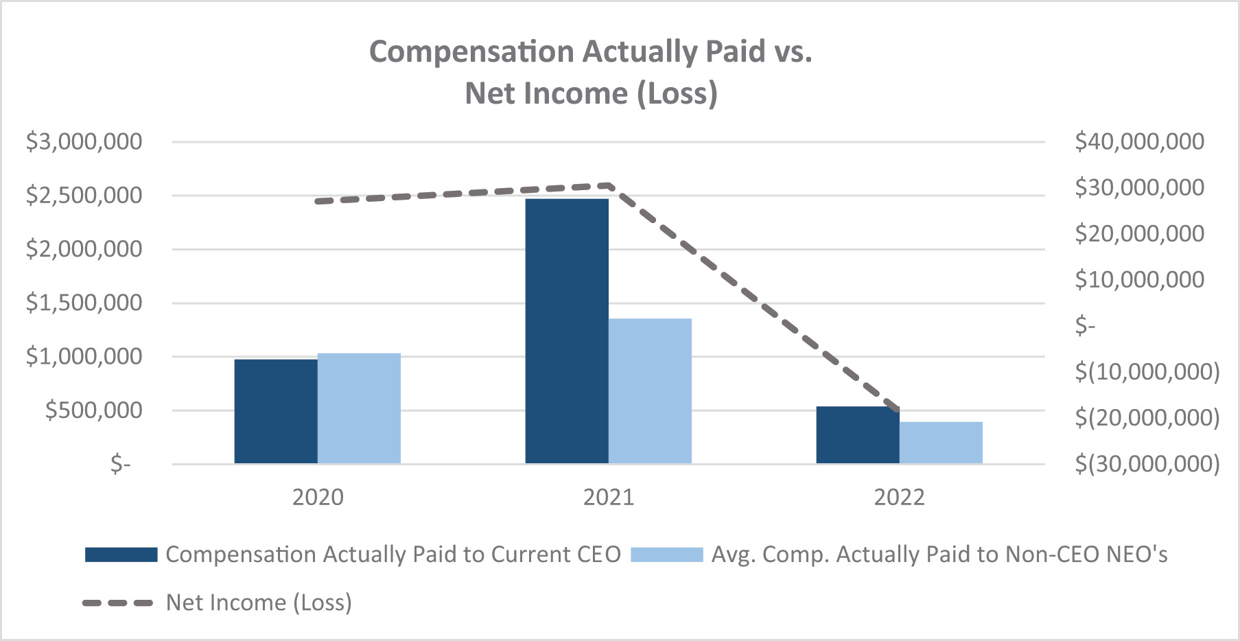 [MISSING IMAGE: bc_neticomeloss-4c.jpg]