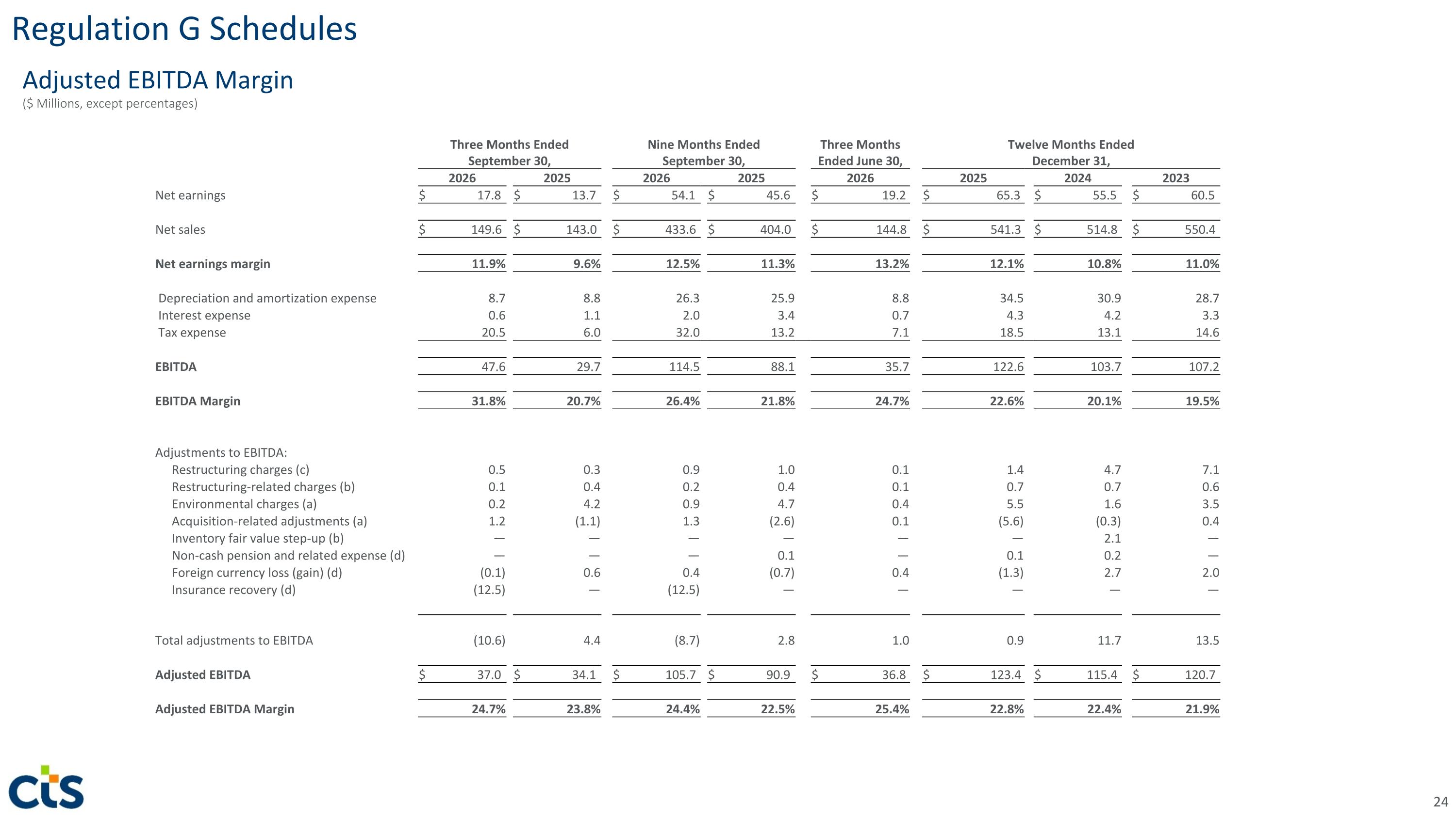 Slide 24 Slide 24