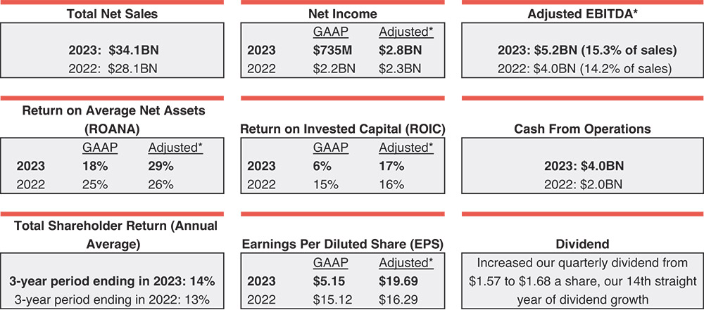 [MISSING IMAGE: fc_keyperformance-pn.jpg]