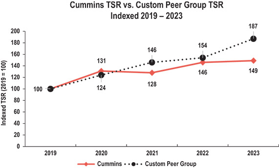 [MISSING IMAGE: lc_cummins-pn.jpg]