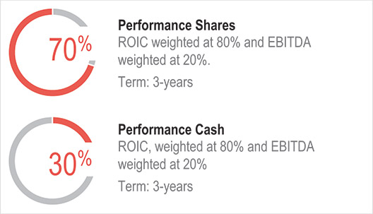 [MISSING IMAGE: pc_longterm-pn.jpg]