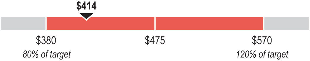 [MISSING IMAGE: bc_accelerarevenue-pn.jpg]