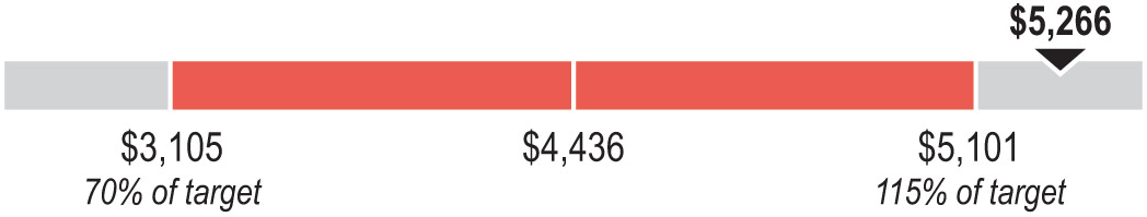 [MISSING IMAGE: bc_annualebitda-pn.jpg]