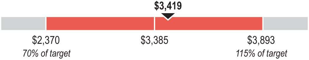 [MISSING IMAGE: bc_annualoperating-pn.jpg]