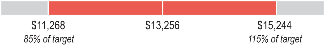 [MISSING IMAGE: bc_longtermebitda1-pn.jpg]