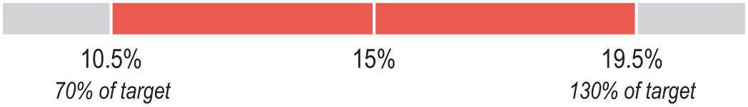 [MISSING IMAGE: bc_longtermroic1-pn.jpg]