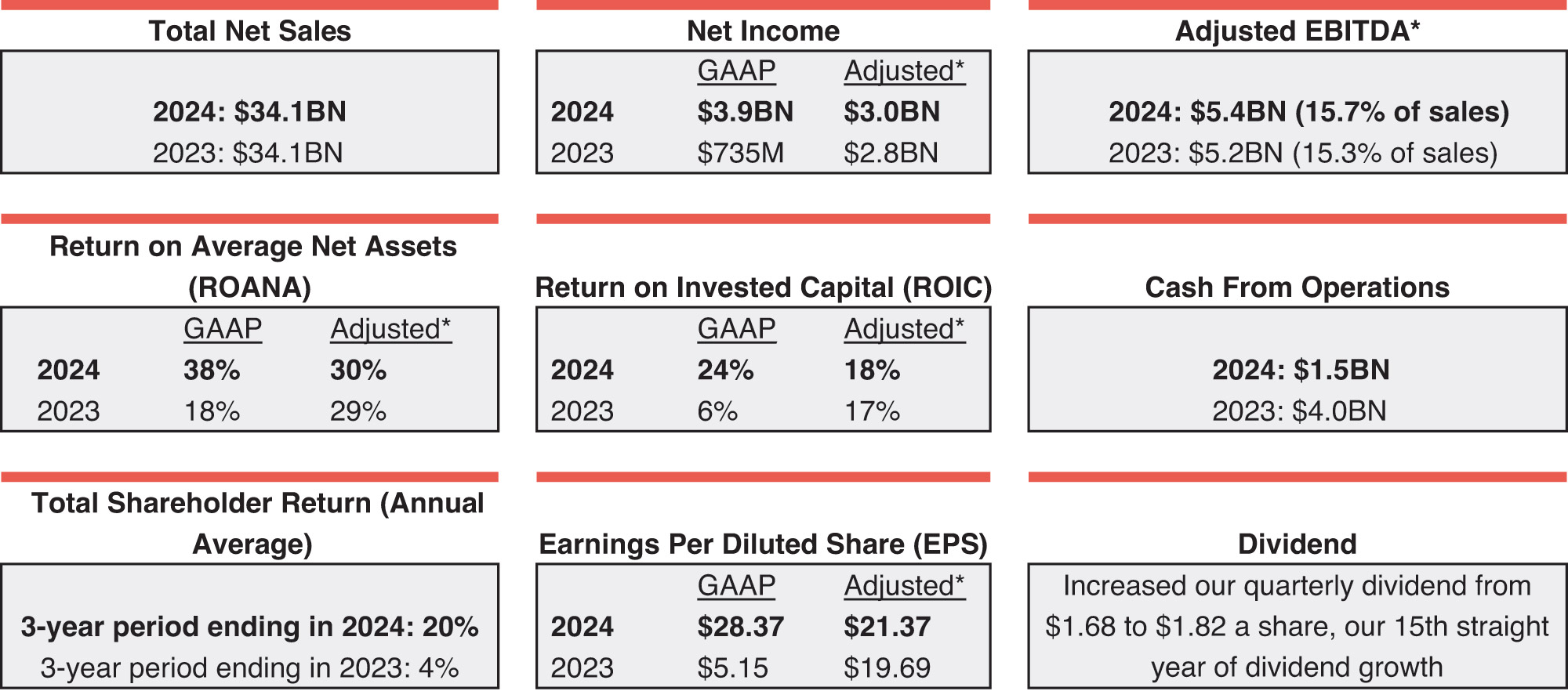 [MISSING IMAGE: fc_keyperformance-pn.jpg]