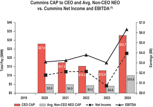 [MISSING IMAGE: lc_cebitda-pn.jpg]
