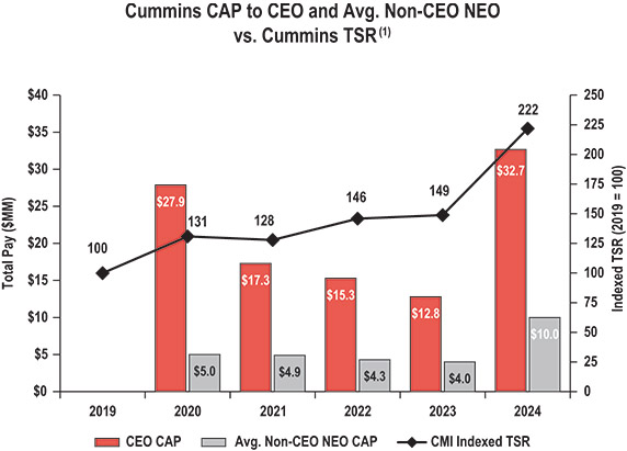 [MISSING IMAGE: lc_ceoneo-pn.jpg]