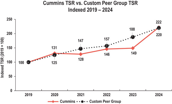 [MISSING IMAGE: lc_cummins-pn.jpg]
