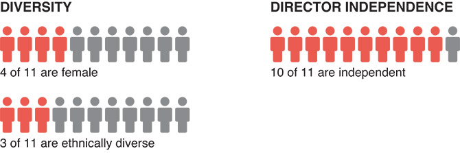 [MISSING IMAGE: tbl_board-pn.jpg]