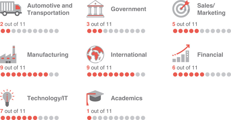 [MISSING IMAGE: tbl_skills-pn.jpg]