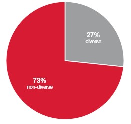AAUpdated director composition graphic 3.3.jpg