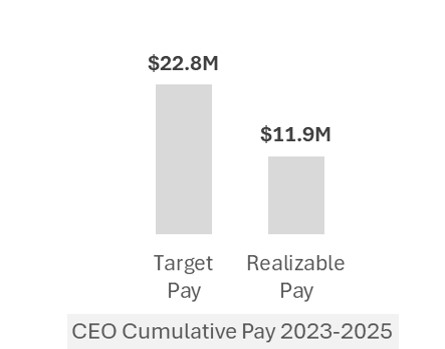 cumulativepay.jpg