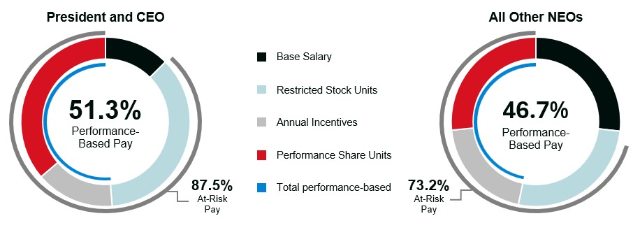 paymixcharts.jpg