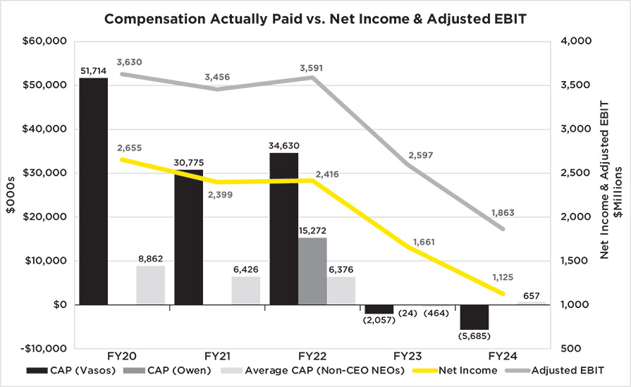 [MISSING IMAGE: bc_netincome-pn.jpg]