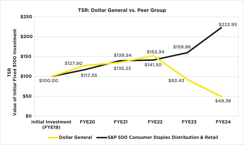 [MISSING IMAGE: lc_dollargeneral-pn.jpg]