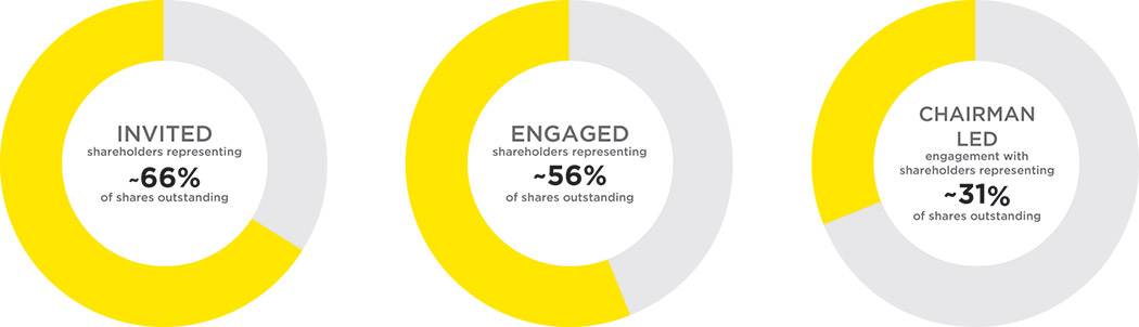 [MISSING IMAGE: pc_invited-pn.jpg]