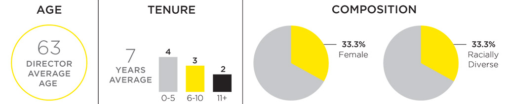 [MISSING IMAGE: pc_keystatistics-pn.jpg]