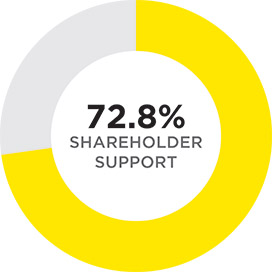 [MISSING IMAGE: pc_sharehold-pn.jpg]