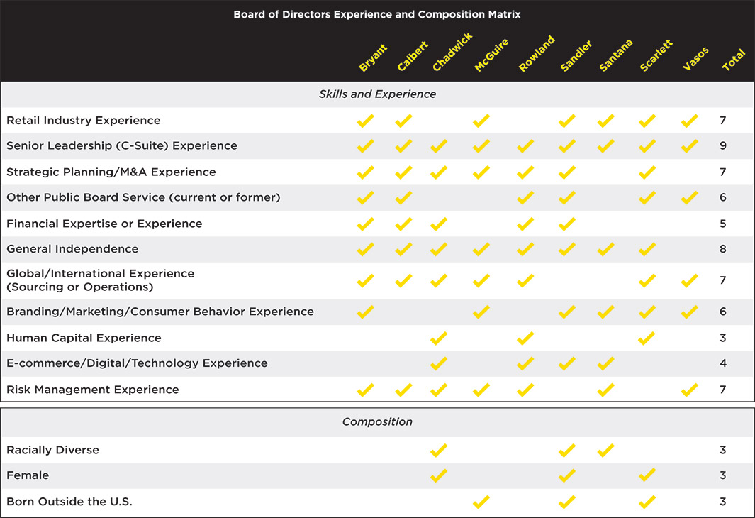 [MISSING IMAGE: tb_boarddir-pn.jpg]