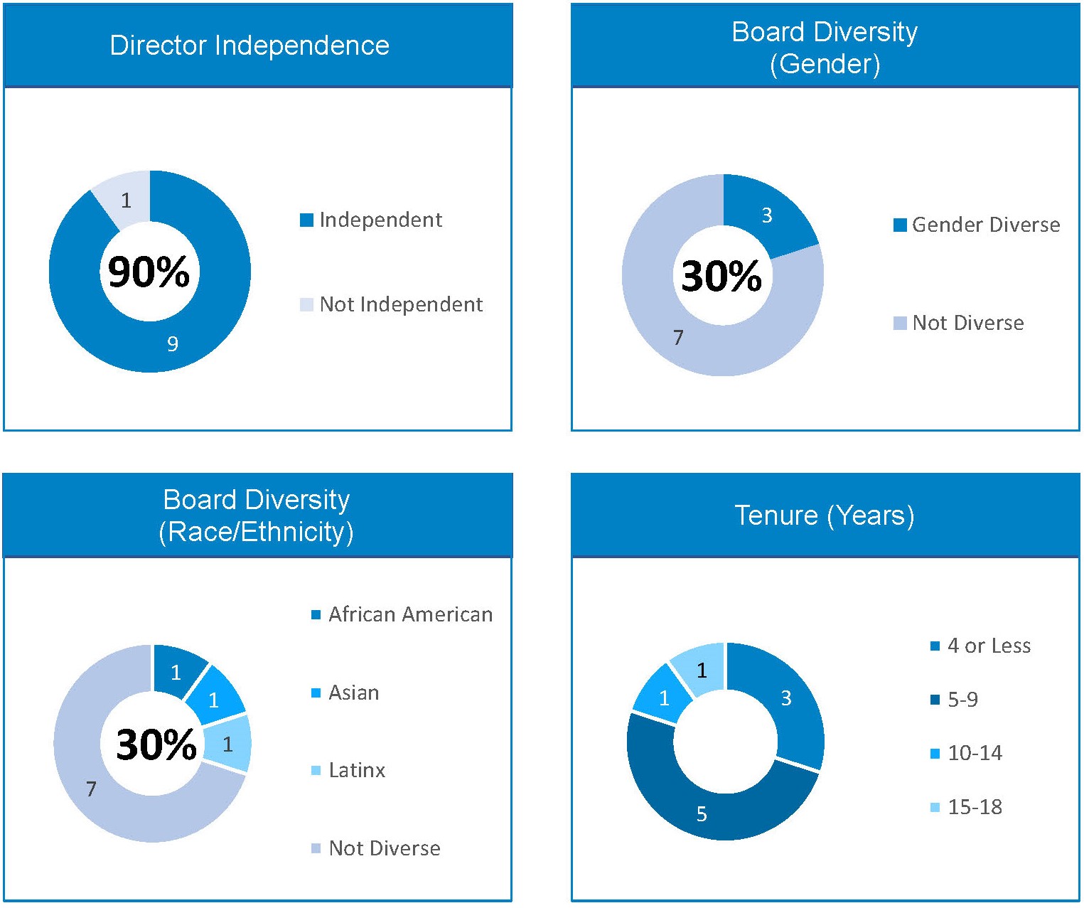 directordashboard1-2022a.jpg