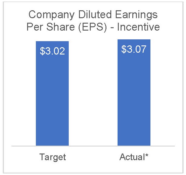 Company Diluted Earnings 2023.jpg
