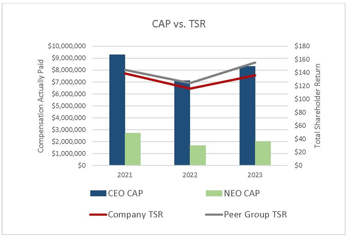 Cap vs TSR 2023.jpg