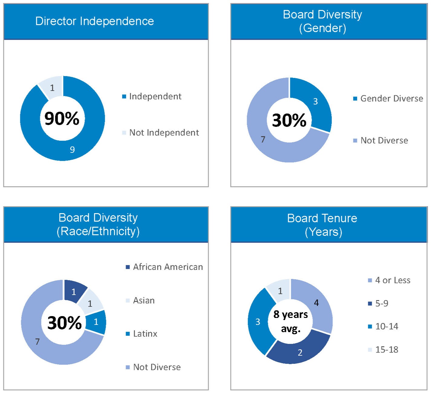 Director Dashboard - 2025.jpg