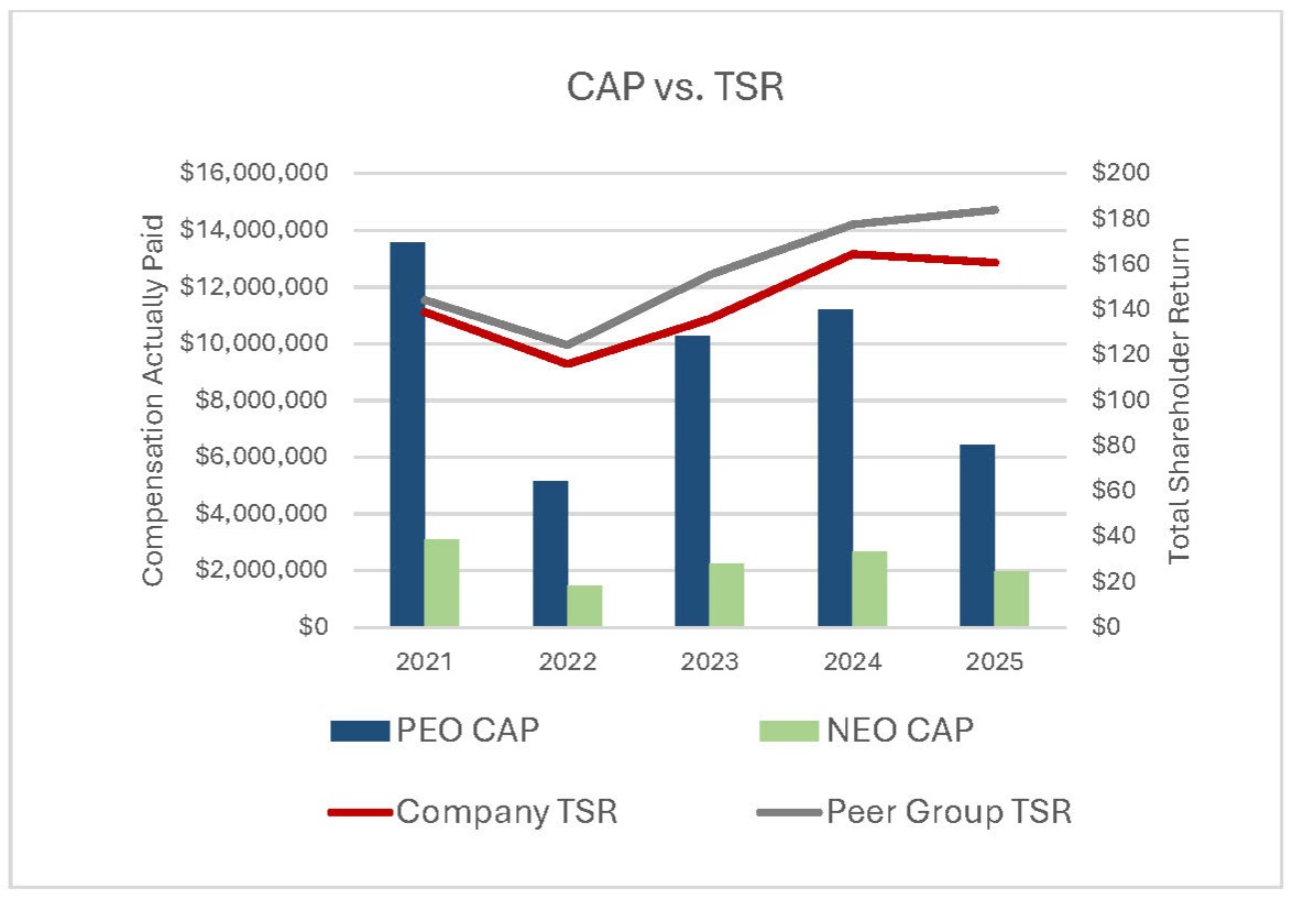 CAP vs TSR Graph FY25.jpg