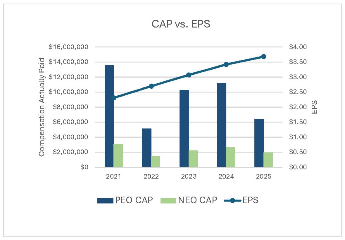 CAP vs EPS Graph FY25.jpg