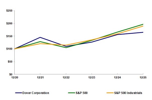 2025 RDG Performance Graph (002).jpg