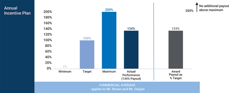 [MISSING IMAGE: bc_commercail-pn.jpg]