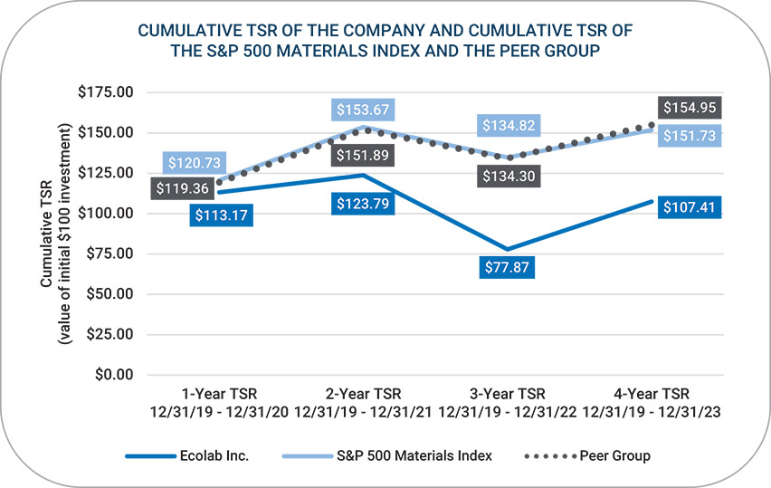 [MISSING IMAGE: bc_compensagroup-pn.jpg]