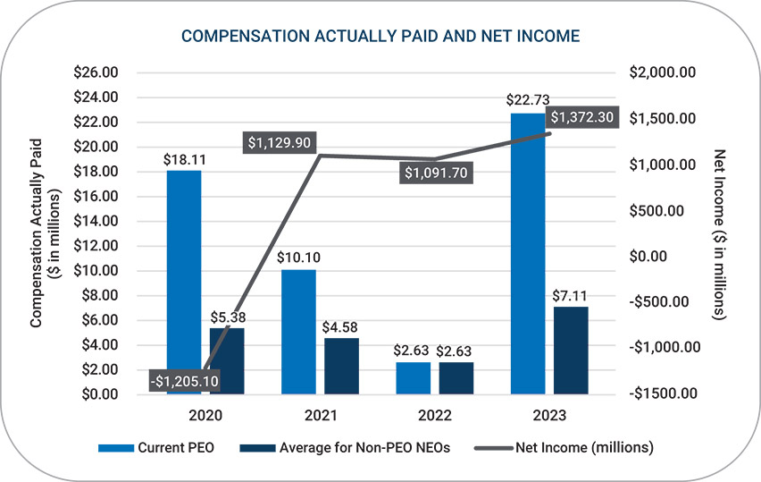 [MISSING IMAGE: bc_compensaincome-pn.jpg]