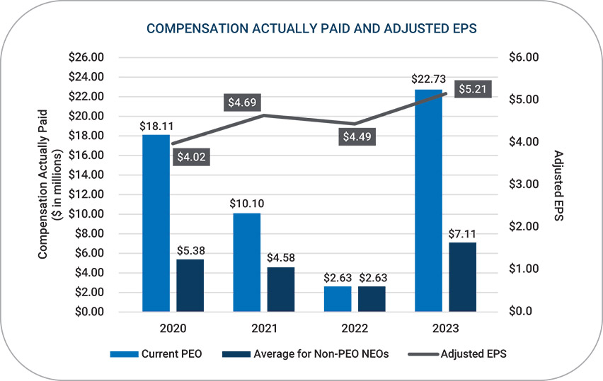 [MISSING IMAGE: bc_compensationeps-pn.jpg]