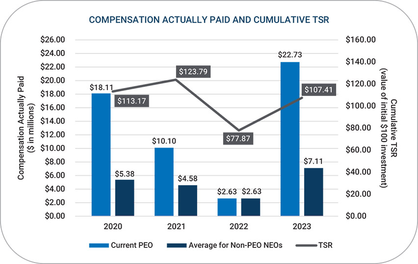 [MISSING IMAGE: bc_compensationtsr-pn.jpg]