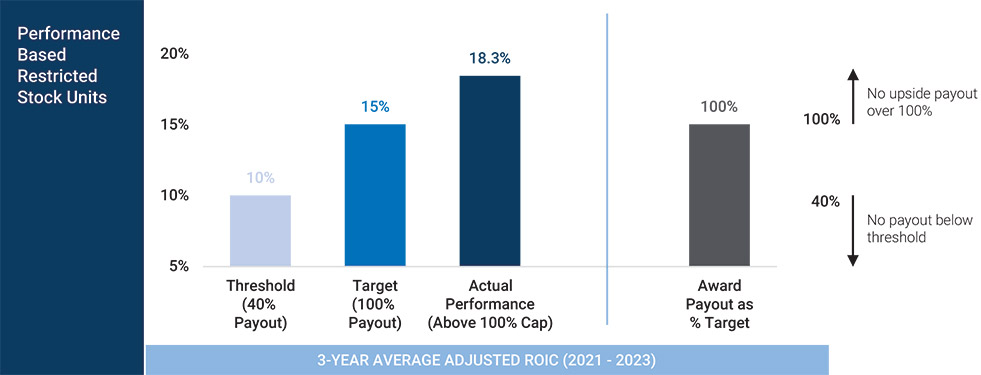 [MISSING IMAGE: bc_performancebased-pn.jpg]