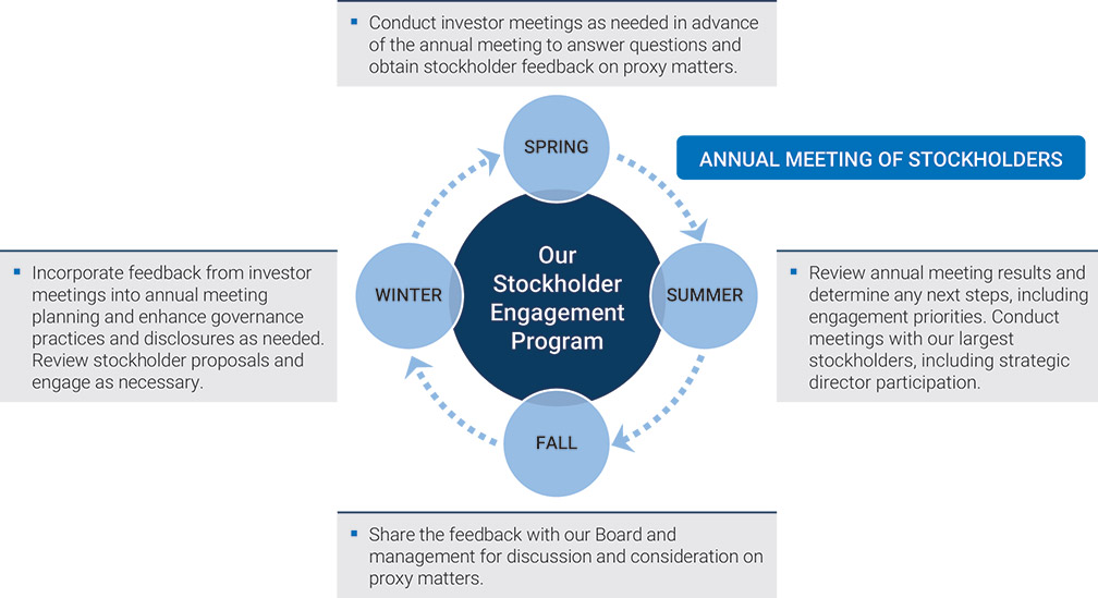 [MISSING IMAGE: fc_shareholder-pn.jpg]