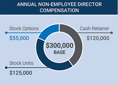 [MISSING IMAGE: pc_annualnonemployee-pn.jpg]