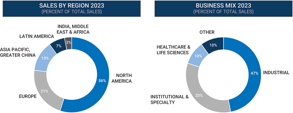 [MISSING IMAGE: pc_business-pn.jpg]