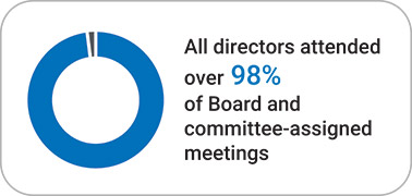 [MISSING IMAGE: pc_directors-pn.jpg]