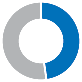 [MISSING IMAGE: pc_investors28-pn.gif]