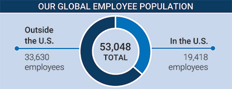 [MISSING IMAGE: pc_ourglobal-pn.jpg]