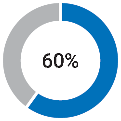 [MISSING IMAGE: pc_pbrsus-pn.gif]