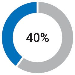 [MISSING IMAGE: pc_stockoptions-pn.gif]