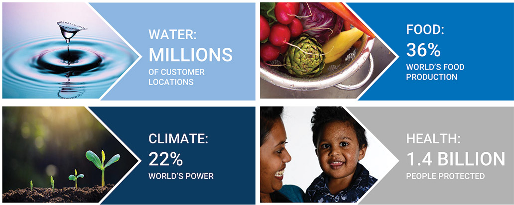 [MISSING IMAGE: ph_sustainability-pnlr.jpg]