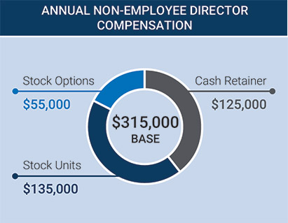 [MISSING IMAGE: pc_annualnonemployee-pn.jpg]