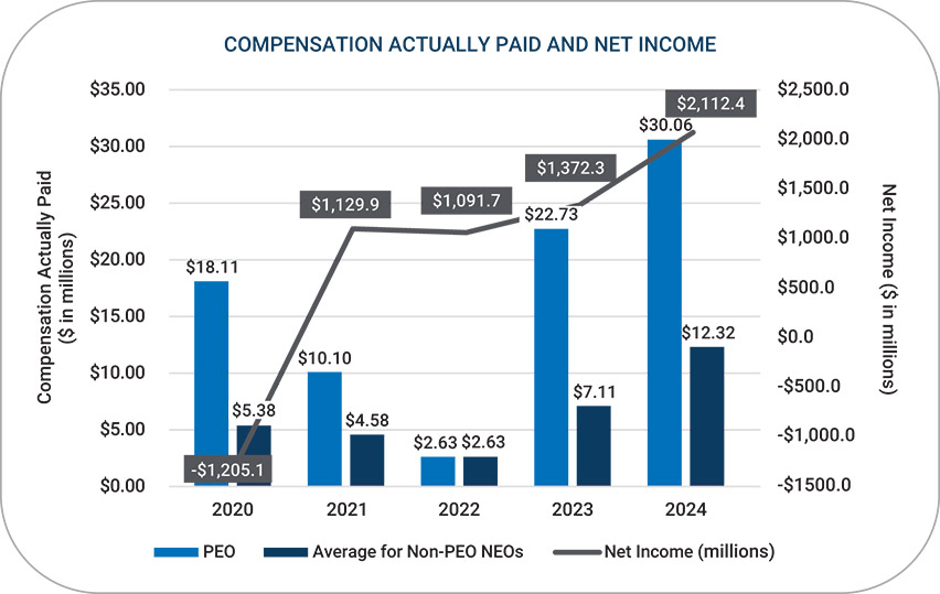 [MISSING IMAGE: bc_compensaincome-pn.jpg]
