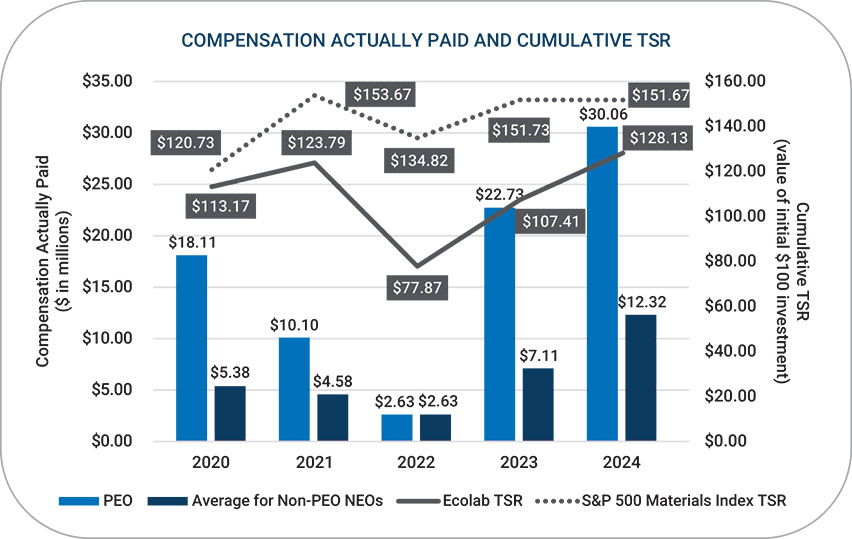 [MISSING IMAGE: bc_compensationtsr-pn.jpg]